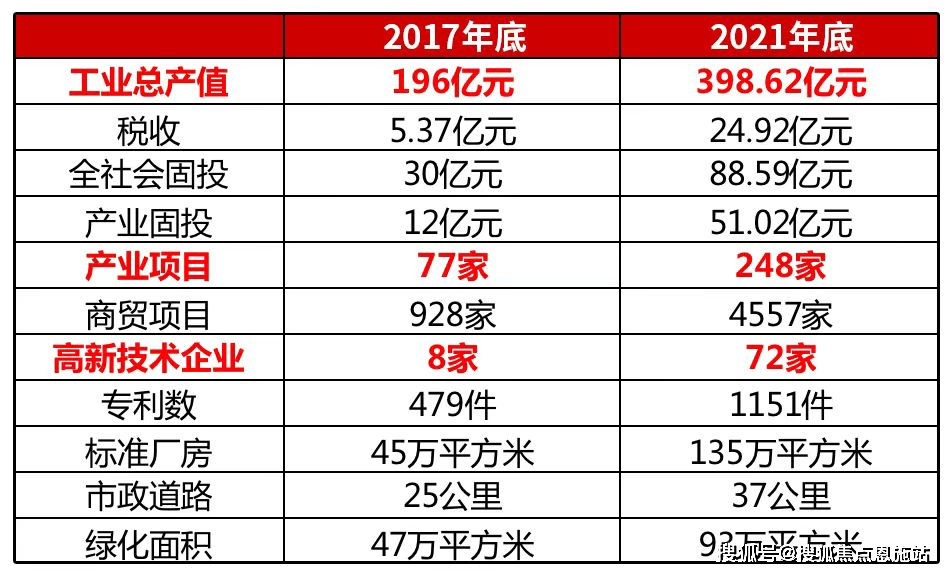 上海奉贤( 陕建名城映蓝)售楼处-最新房价楼盘详情_容积率_电话解析