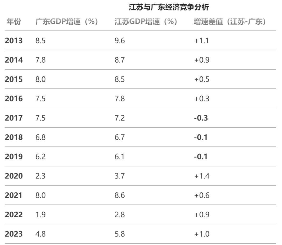 争做经济大省挑大梁，中国两省GDP都超过韩国？