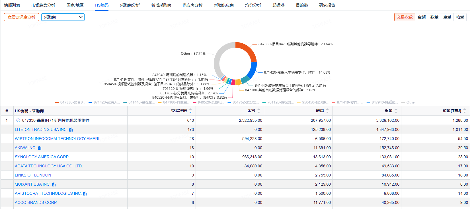 贸易数据统计与分析案例中，如何实现贸易网站建设的有效数据驱动策略？