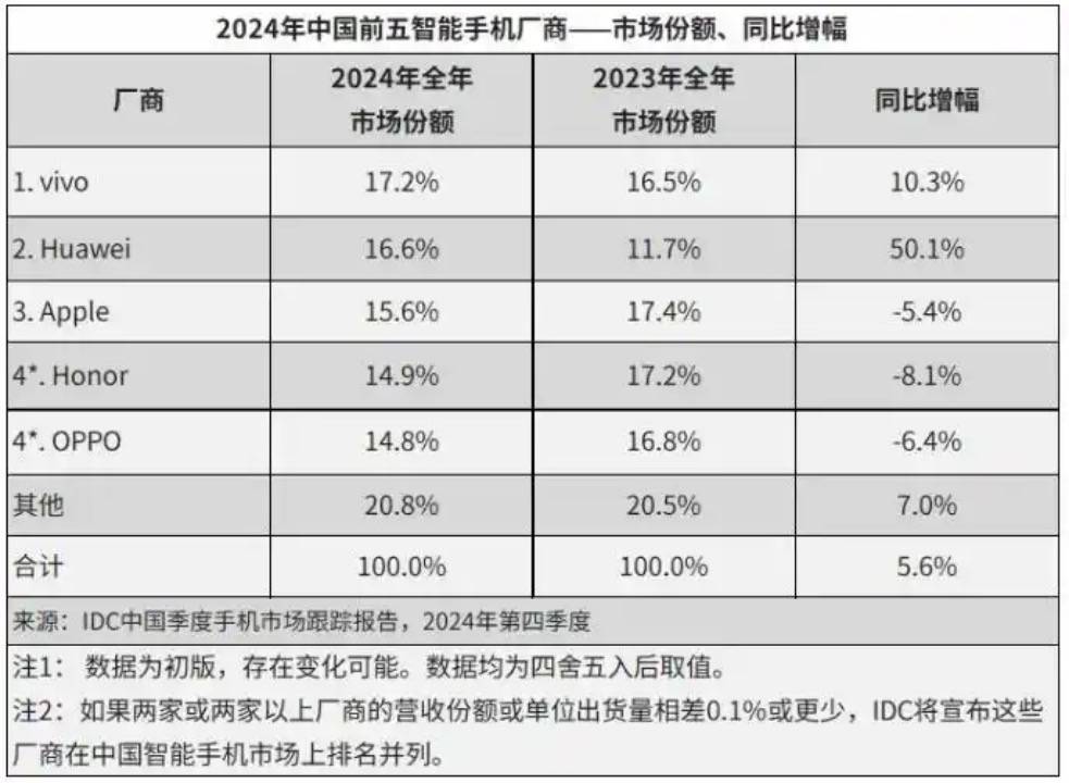 小米去年收入3659亿元创历史新高，SU7卖一台亏4.5万、内部暂无盈利要求