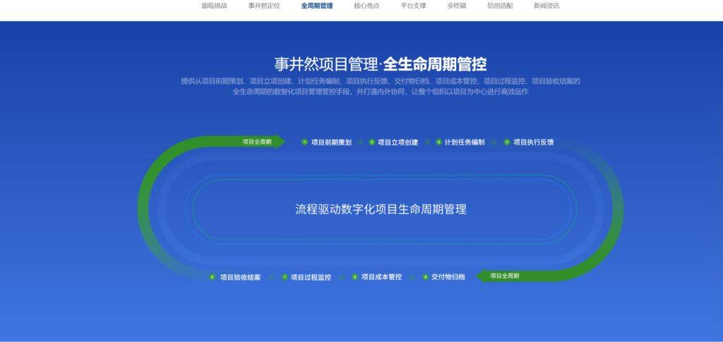 企业如何选择高效项目申报管理系统？7款工具推荐(图4)
