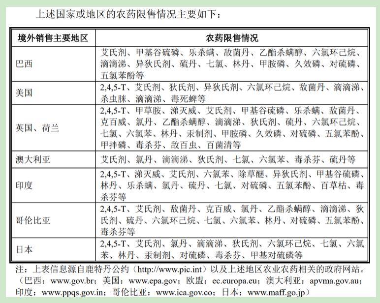 国内销售的外国产品必须有生产国国旗吗