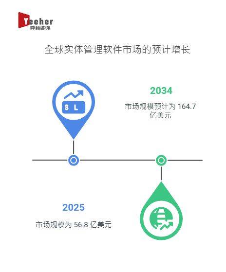 全面分析2025年实体管理软件市场(图1)