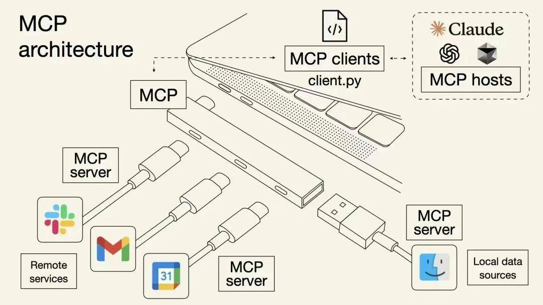 国内首家百度智能云千帆AppBuilder全面兼容MCP协议牛宝体育官网(图2)