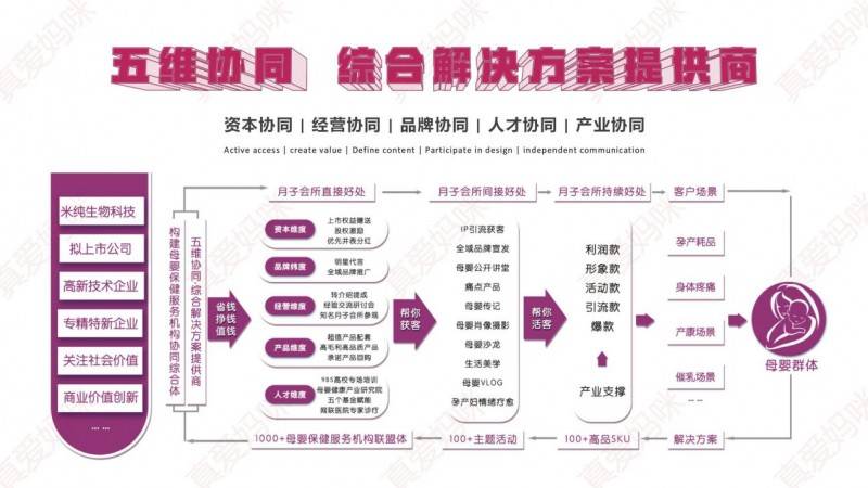 星空体育平台米纯生物科技真爱妈咪：月子会所助力者母婴产品大全(图2)