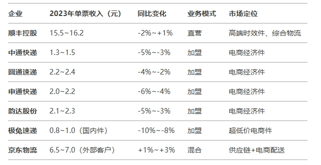 “中国过去10年最大的奇迹”，正在失去支点