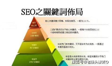 seo长尾词布局与优化实践