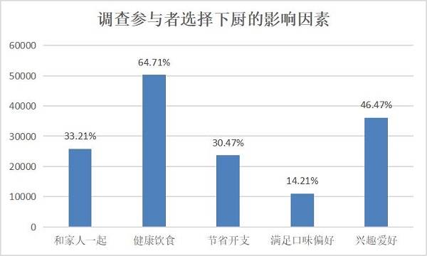 1xBET入口厨电消费洞察报告：功能集成智能化引领发展新趋势(图5)
