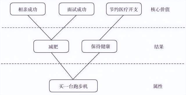 电商新势力藏不住了