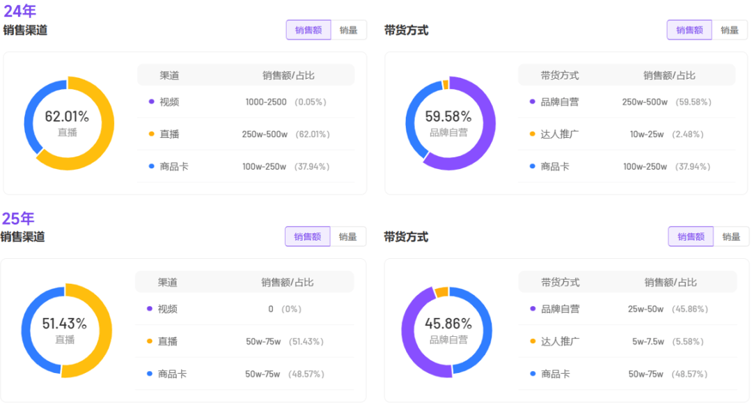 抖音月销超75W「梦如珠宝」如何是接住“水晶流量”的？(图5)