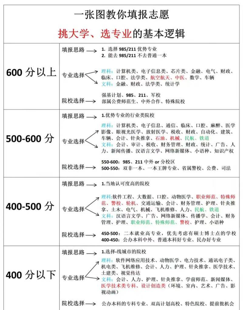 普通一本大学排行榜：全面解析与择校建议