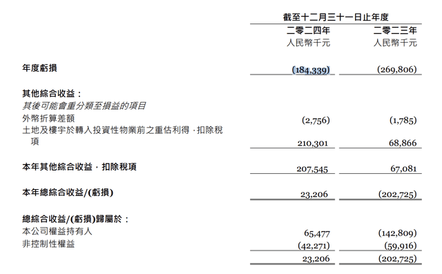 五年巨亏138亿金蝶国际深陷亏损泥潭(图1)
