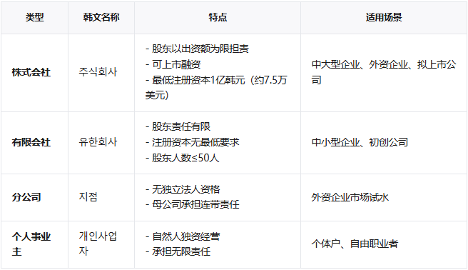 注册韩国公司费用多少