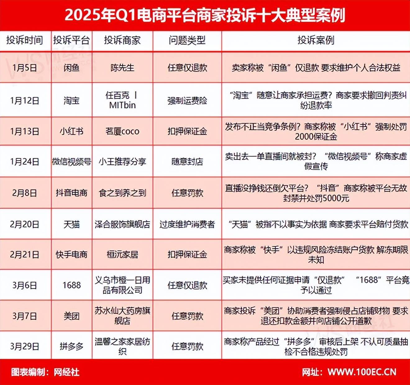 出售抖音号找谁投诉商家电话是多少