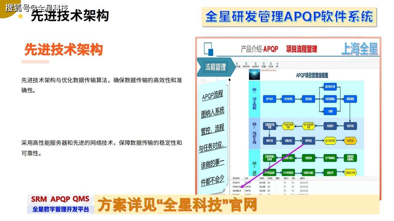 一站式赋能企业高效研发与合规管理——全星研发项目管理APQP软件(图3)