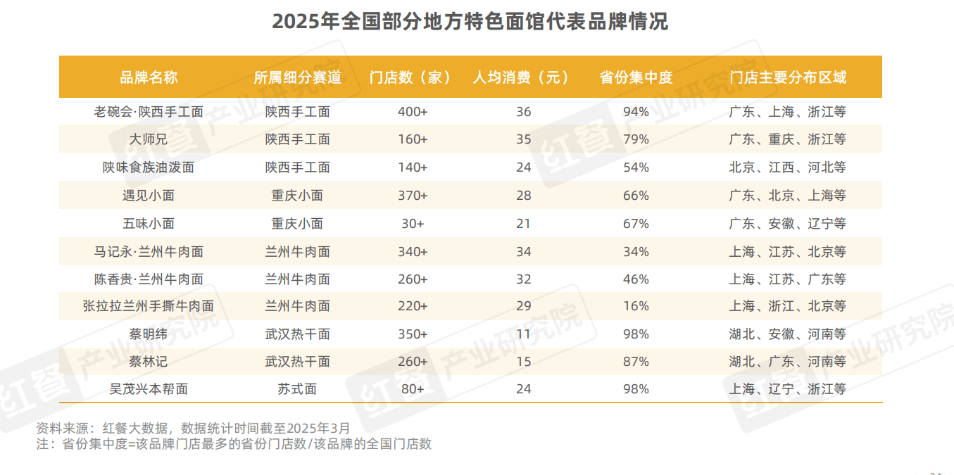 小吃快餐产星空体育APP业发展报告2025(图17)