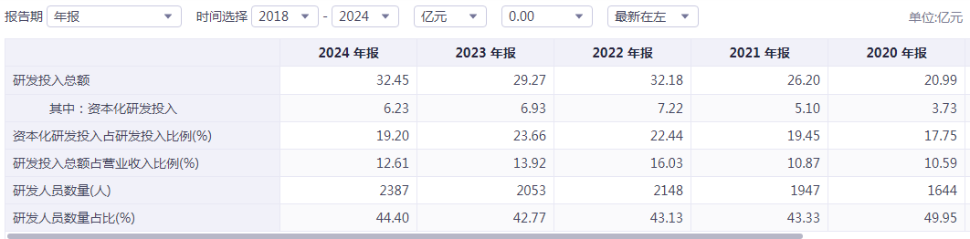 一面技术一面资本韦尔股份的“双面人生”emc易倍登录(图4)