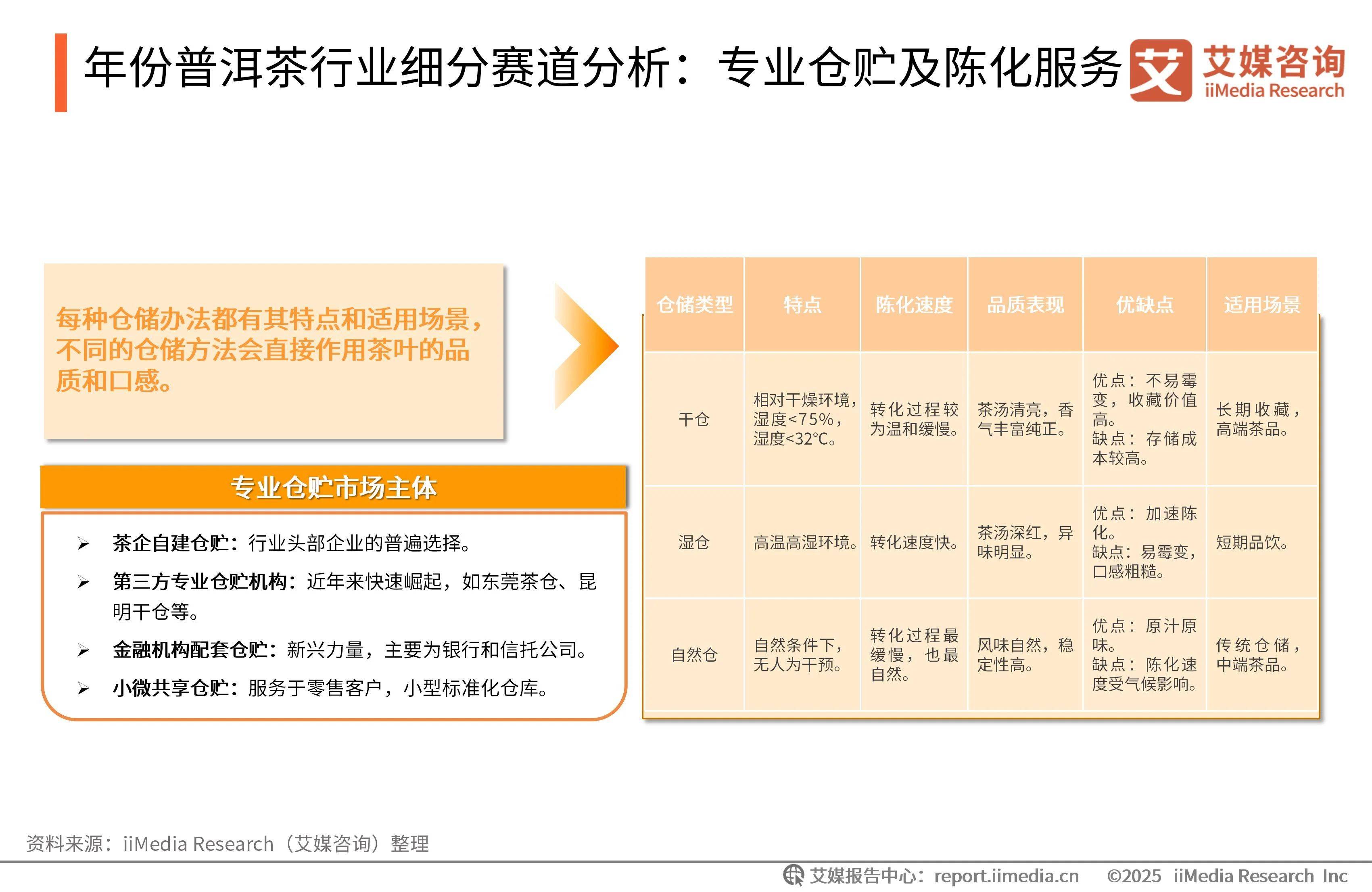 艾媒咨询 2025年中国年份普洱茶行业现状及消费趋势洞察报告新葡萄娱乐平台(图16)