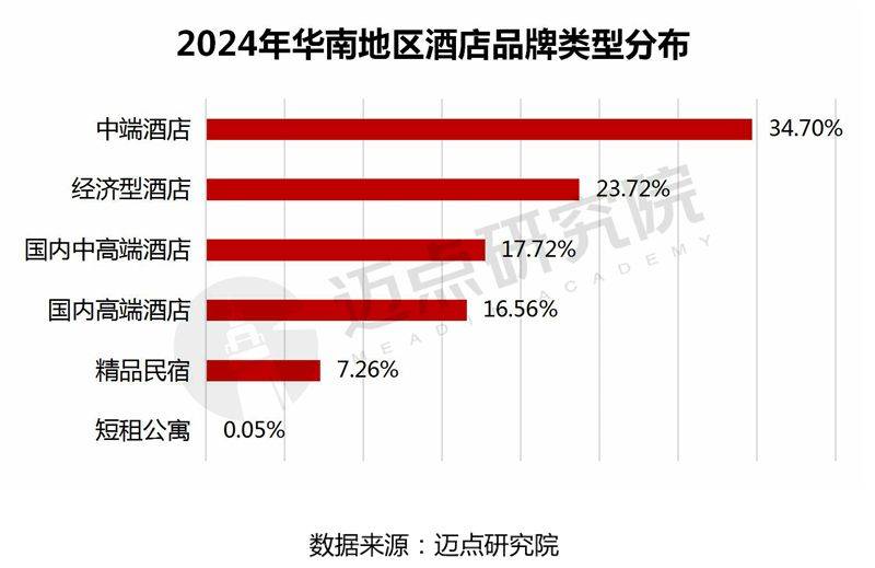 2025年华南地区酒店品牌传播力100强榜单(图3)