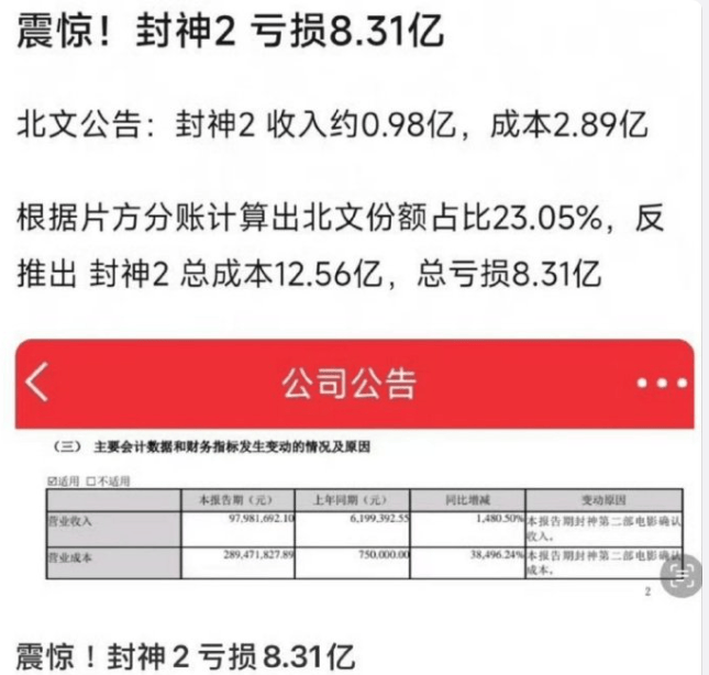 曝《封神2》亏8亿，乌尔善遭吐槽，12亿成本虚高，于适粉丝不买单