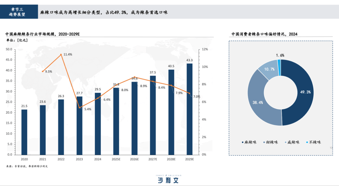凤凰联盟官网一年卖出15亿麻辣王子只做一件事(图3)