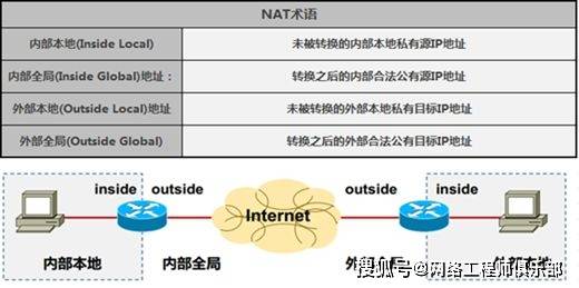 什么是NAT域名服务器地址及其作用？