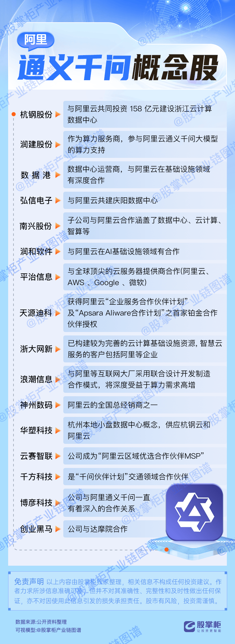 探索通义千问概念股票，哪些公司值得关注？