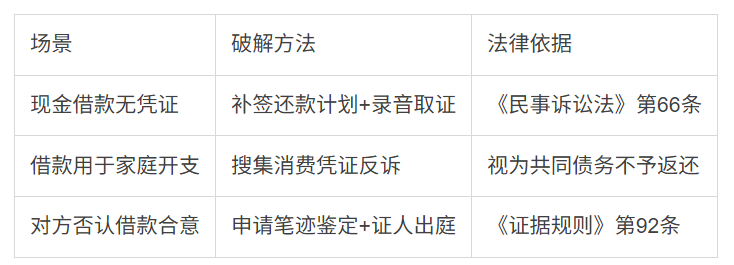 夫妻间签借款协议离婚时能否要回？法院判决规则与操作指南！
