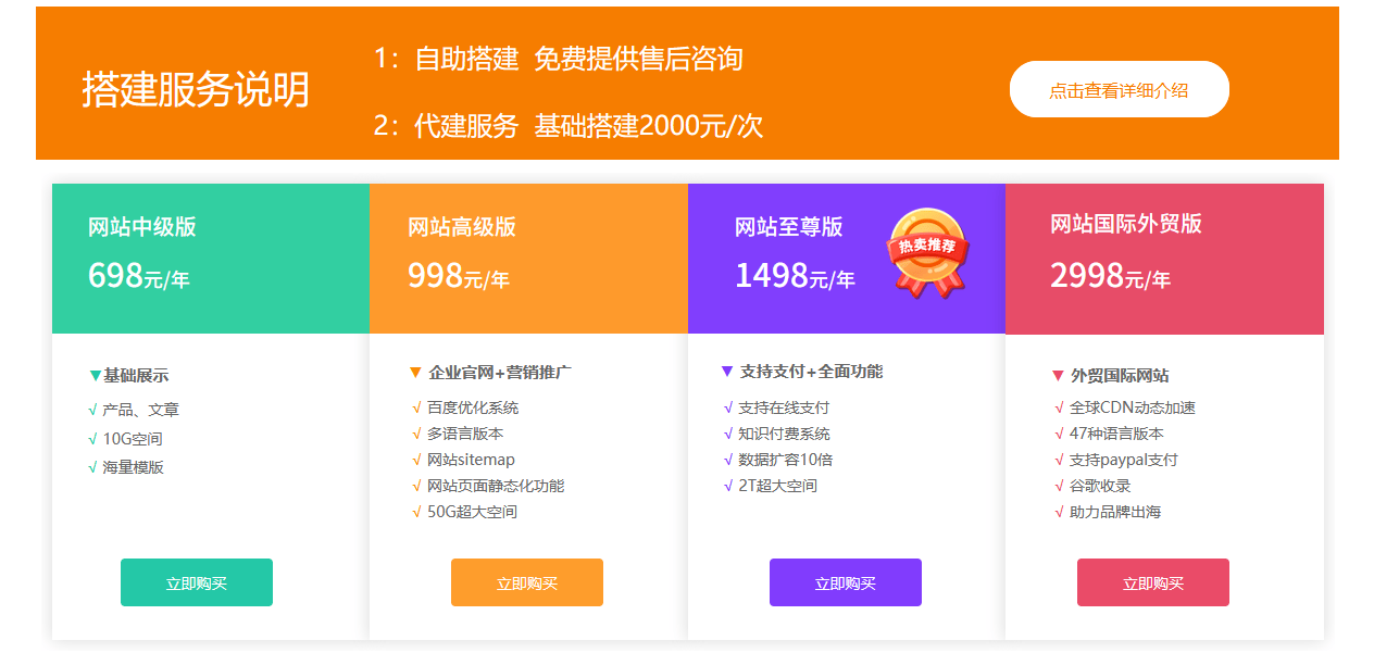 设多少钱自助建站平台搭建价格在698-2880元/年，定制开发的价格在9550元左右