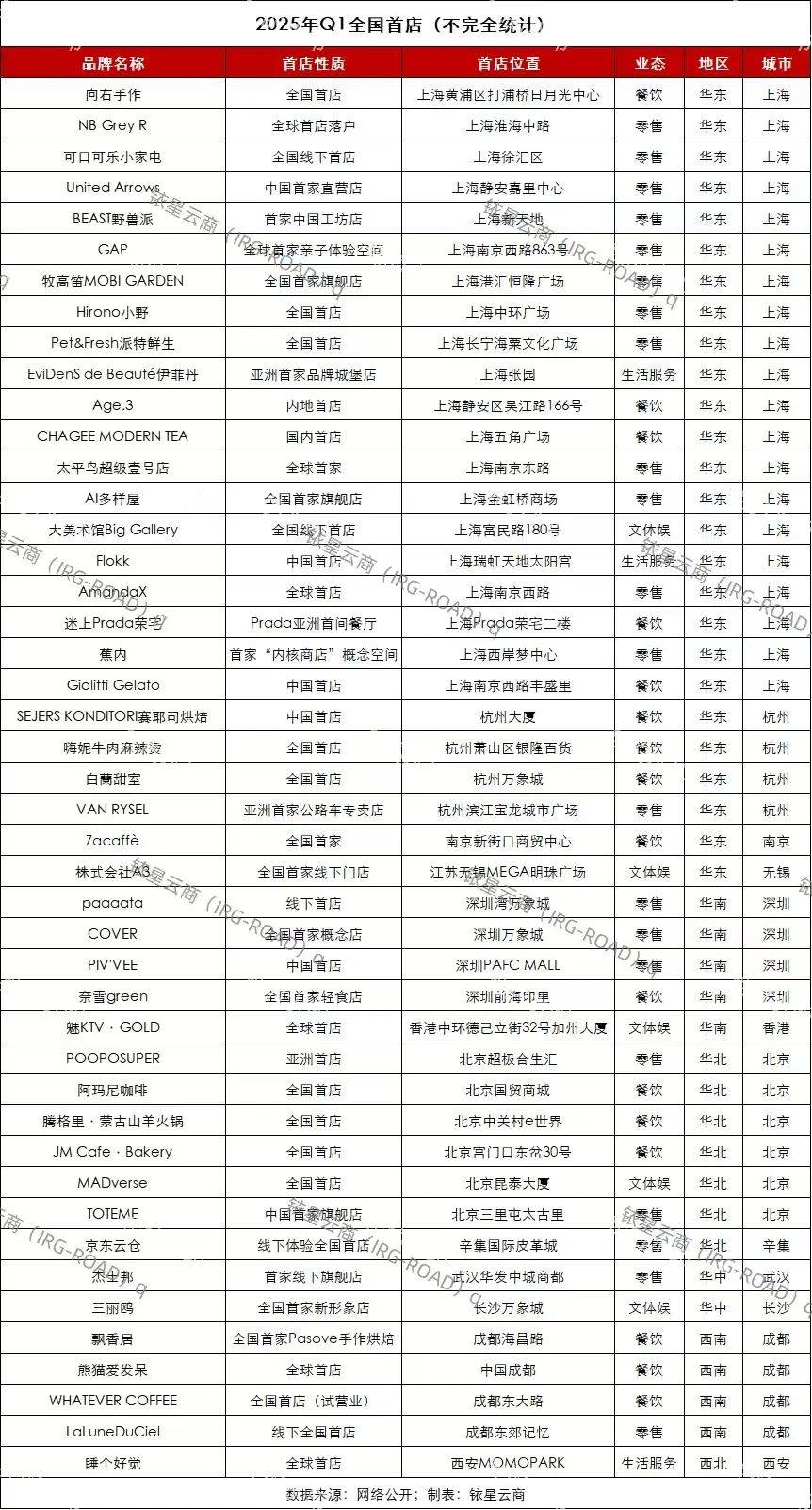 新晋打卡清单这45家全国首店一个比一个耐逛
