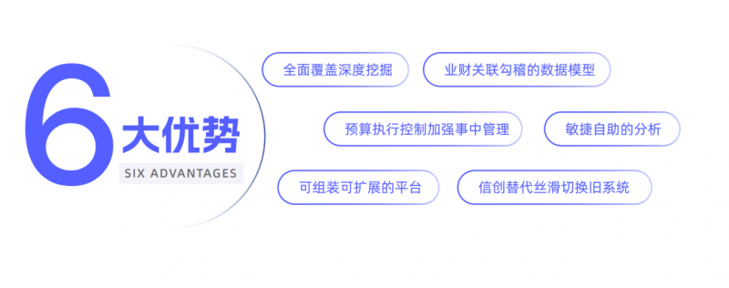 科普文：主流全面预算管理系统选择对比测试分析这些必选(图1)