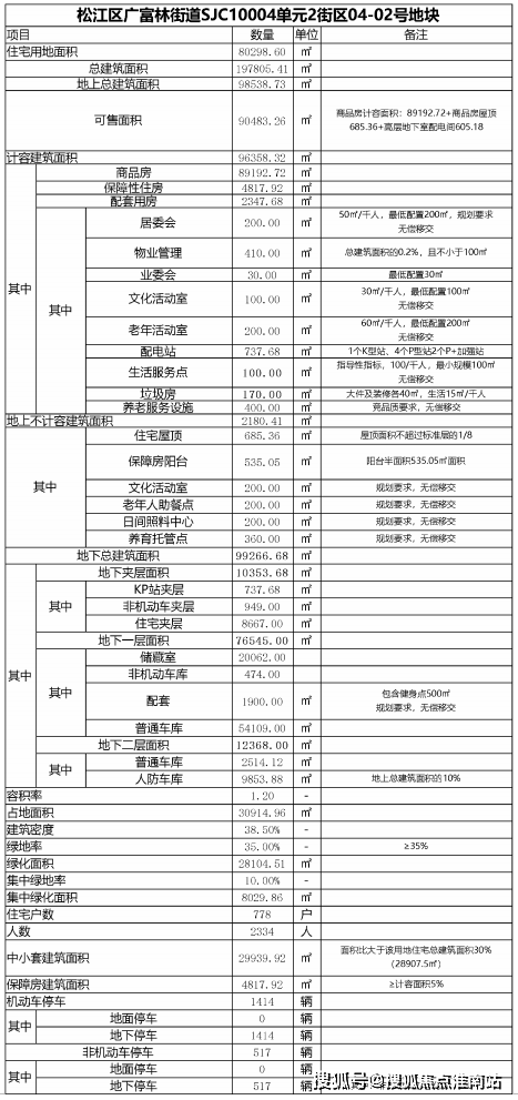 国贸海上原墅(上海)首页网站2025楼盘评测国贸海上原墅｜最新价格｜配套户型(图7)
