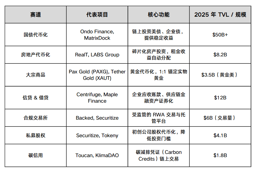 RWA加密免费USDT/USDC游戏推荐/注册送币链游大全/边玩边赚新选择资产科普
