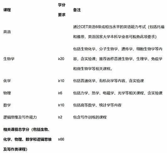 莫让“4+4”沦为一笔糊涂账