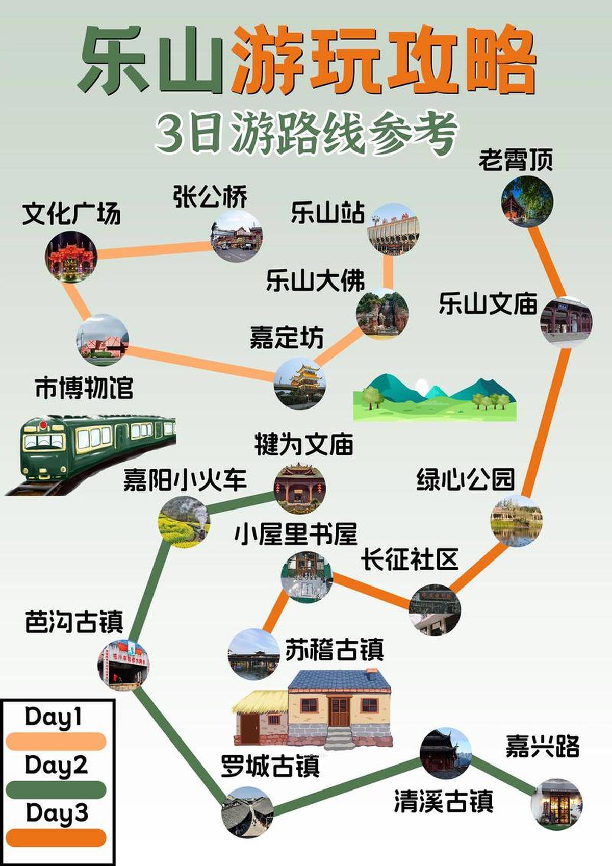 乐山自由行攻略深度体验不踩雷必玩路线全指南