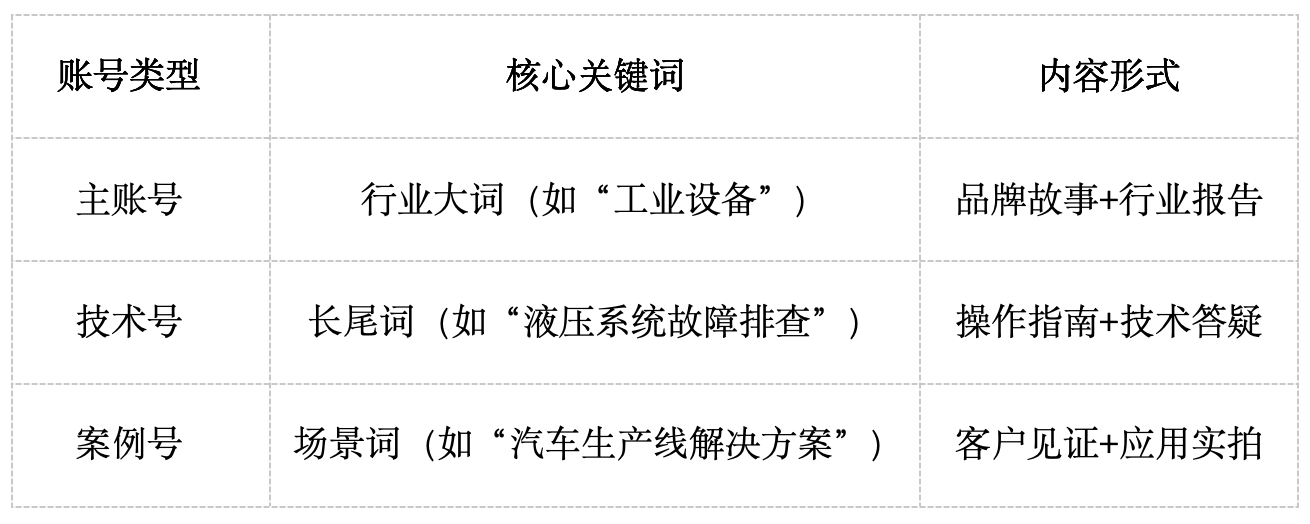 深圳万企通：抖音关键词排名如何助力制造企业打造行业权威ip？