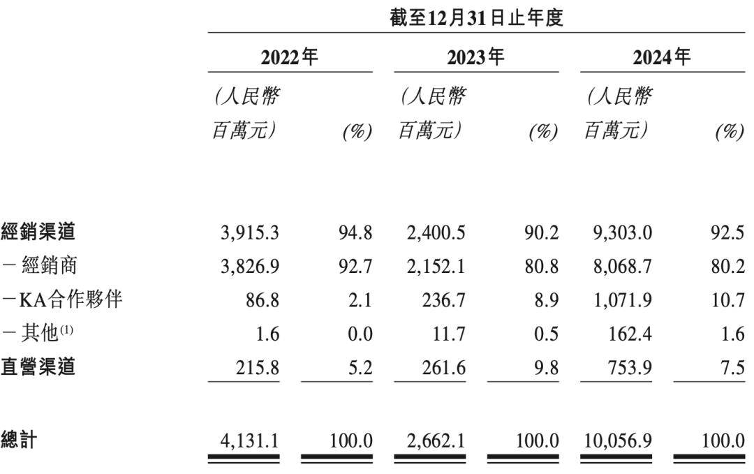 夫妻卖卡牌、年入100亿，揭秘比泡泡玛特更暴利的生意