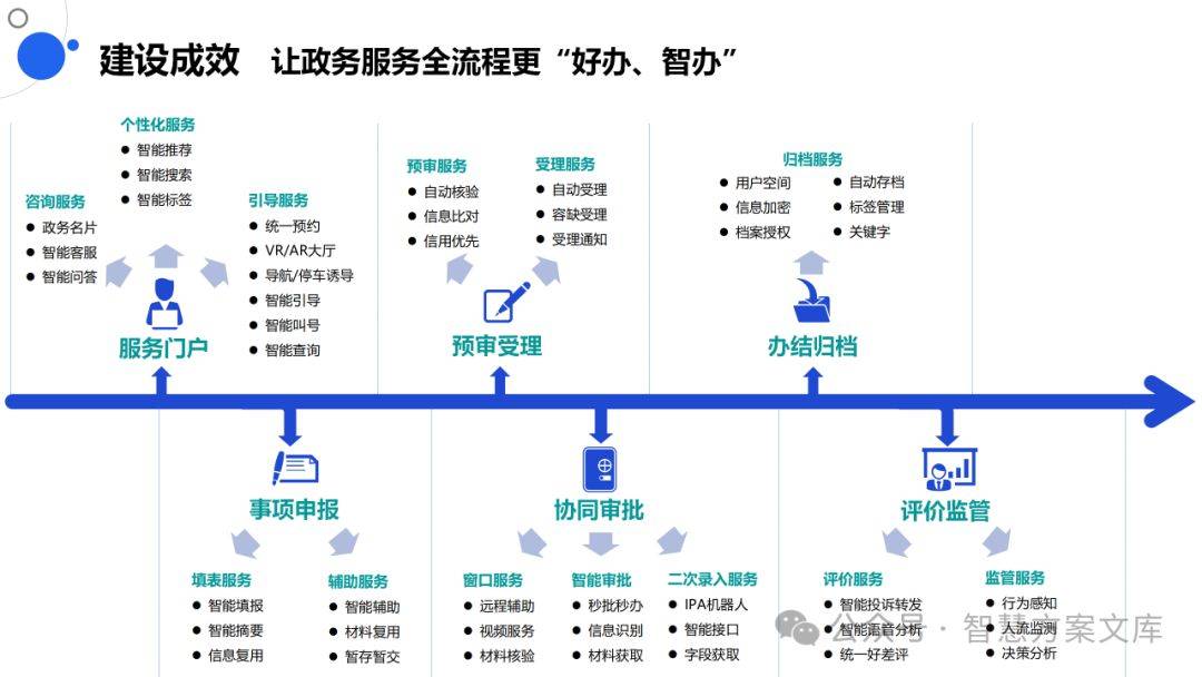546页政务服务中心信息化系统建设，数字政务一网通办解决方案