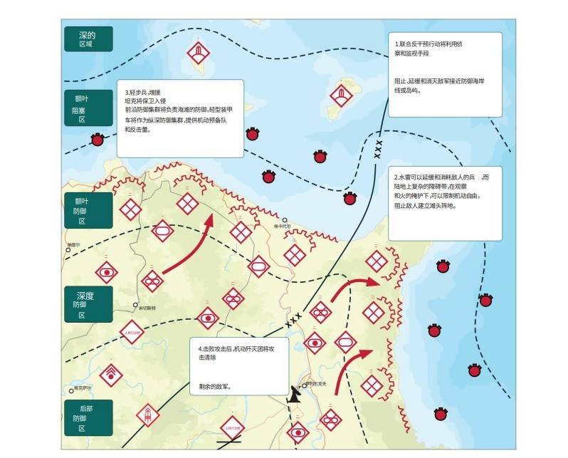 美军脑洞大开，推演解放军如何统一台湾，预设战场却不在台海