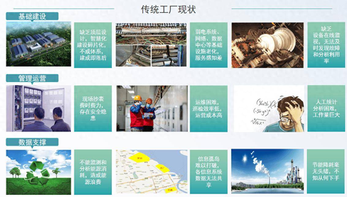 七星彩投注与快3彩票平台推荐传统企业能源管理拖垮工厂效益安科瑞能源管控云平台如何力挽狂澜？