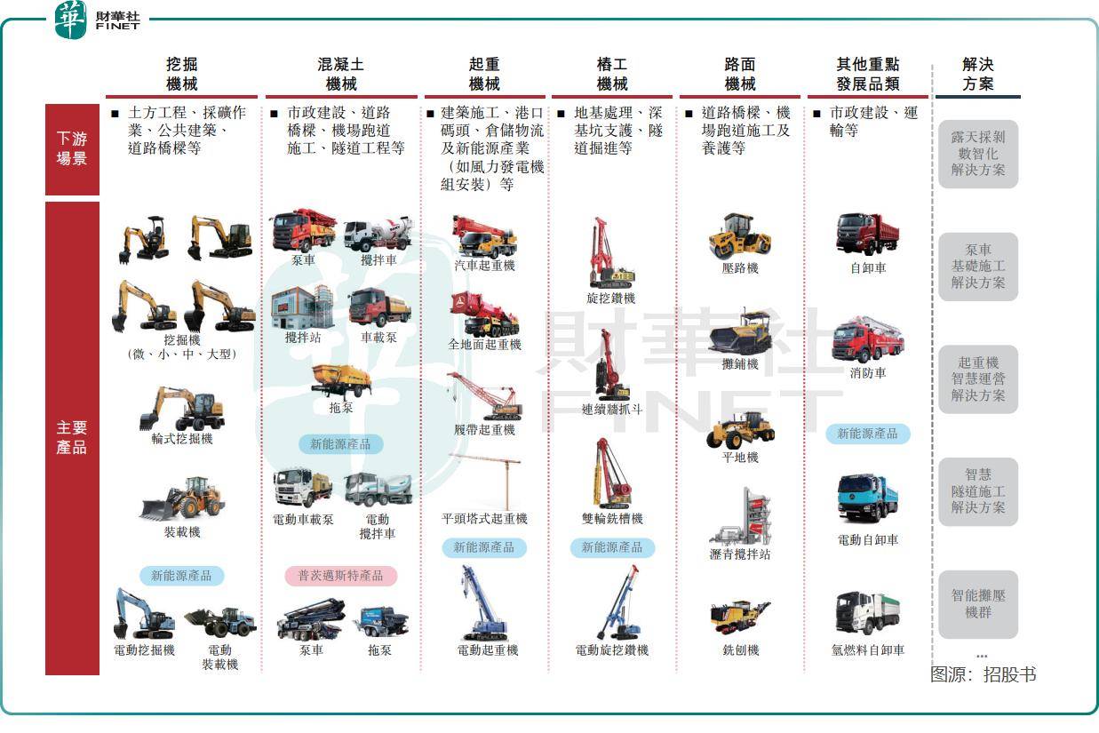 【IPO前哨】“机械茅”再战港股三一重工要讲2025年最佳加密货币赌场排行榜 USDT & BTC支持什么新故事？