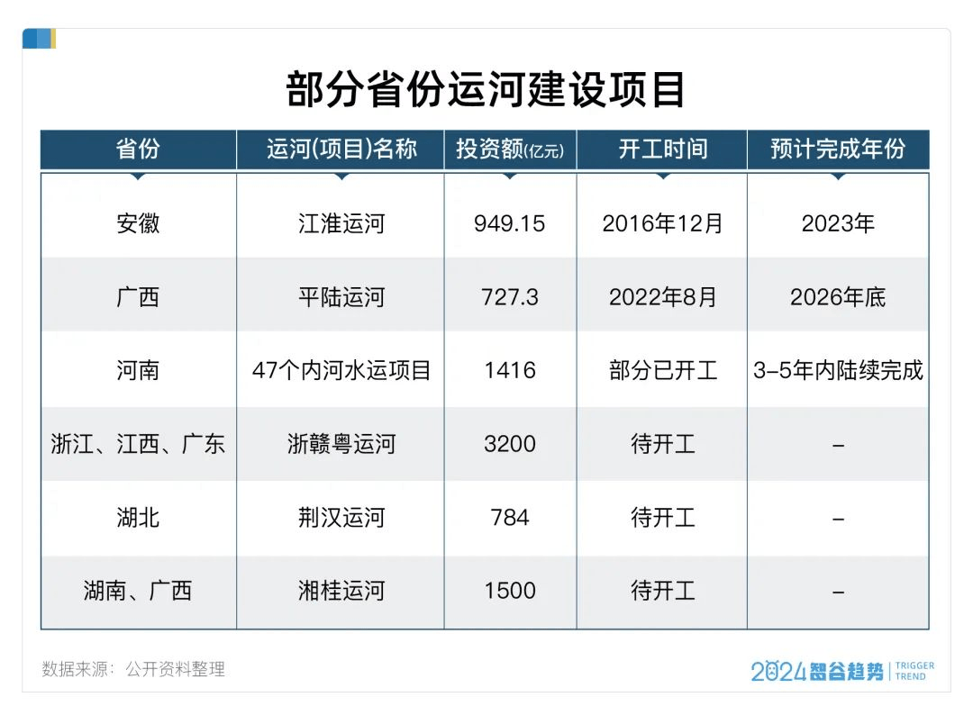 又一世纪运河来了？中国拼命“挖运河”，背后是一场真正的国运之战
