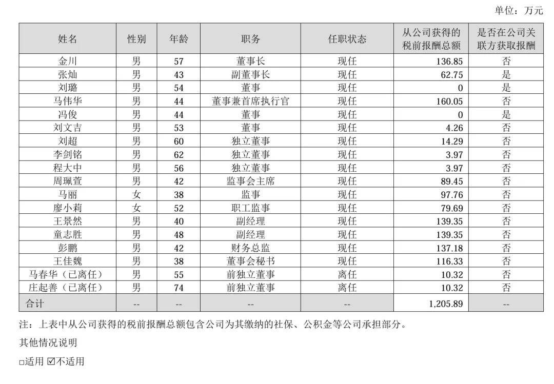 揭秘A股薪酬最高的公司：人均年赚180万，帮别人租飞机