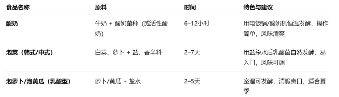 原创              不用科技与狠活，也能让饭菜好吃吗