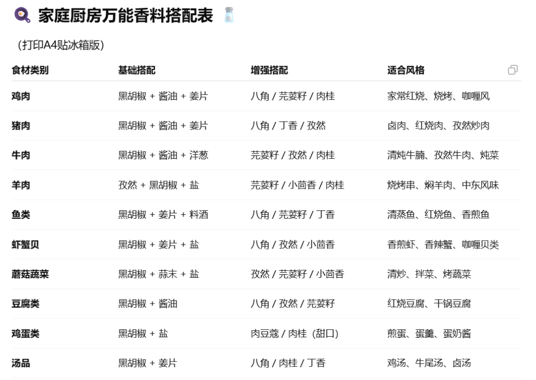 原创              不用科技与狠活，也能让饭菜好吃吗
