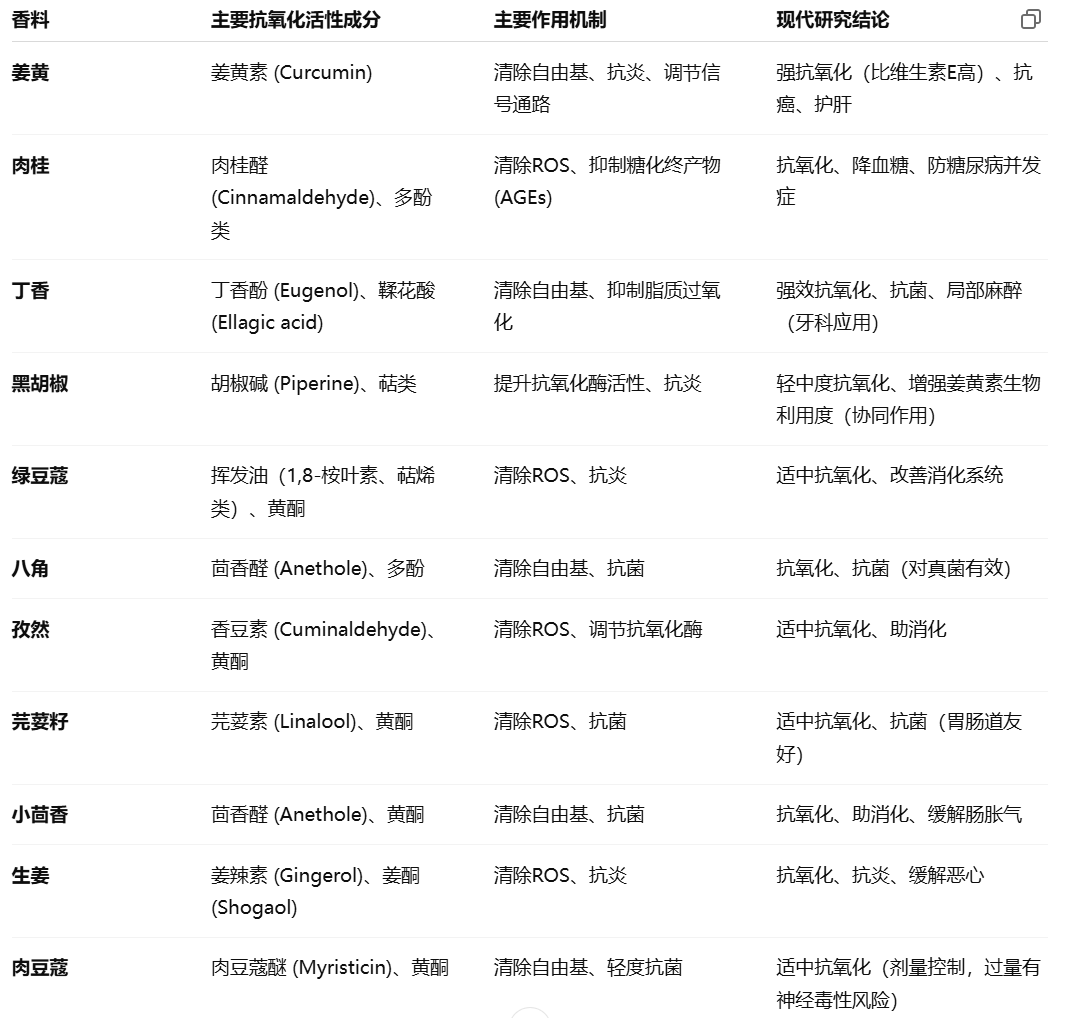 原创              不用科技与狠活，也能让饭菜好吃吗