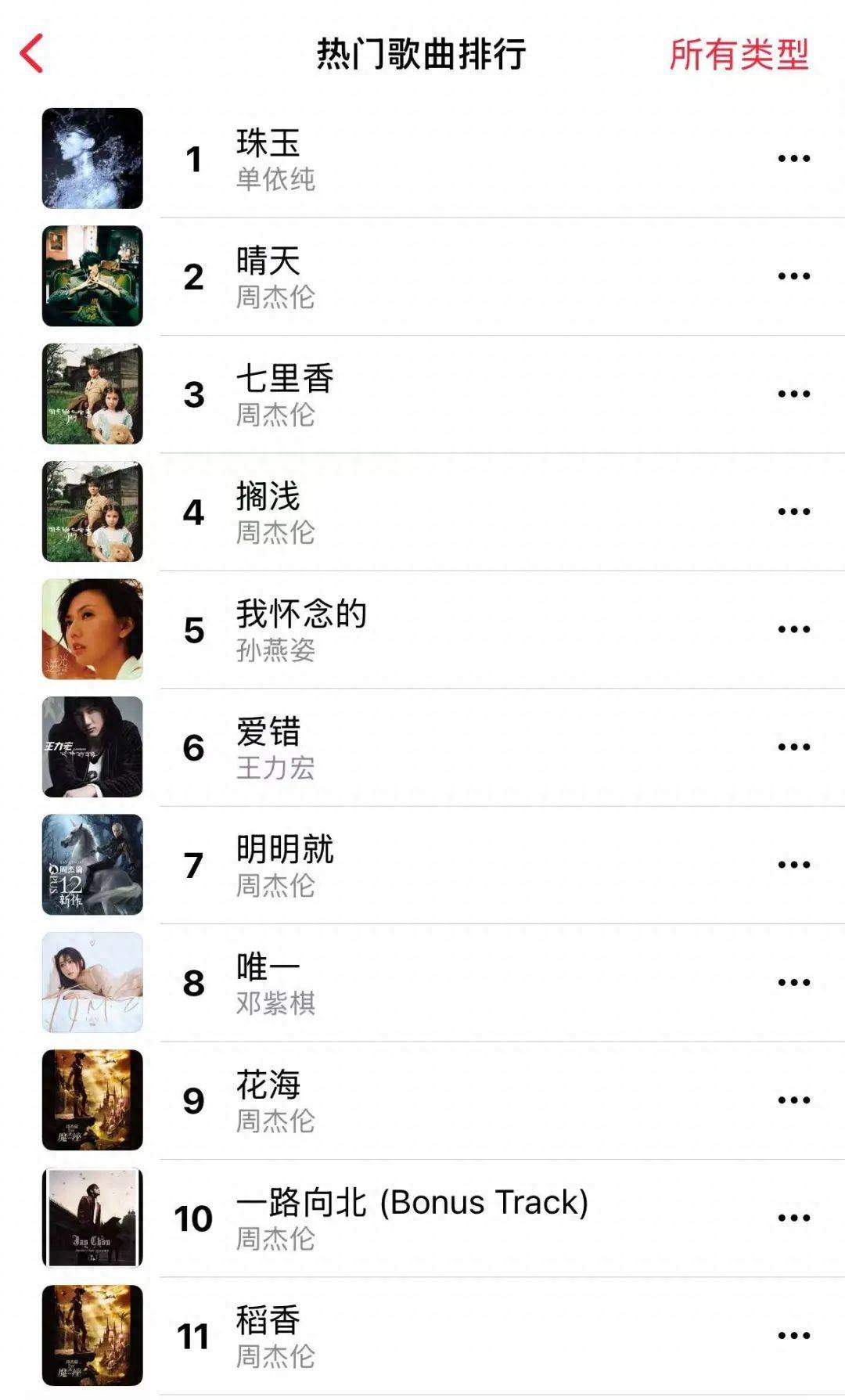 上线4天超过周杰伦，单依纯《珠玉》登上苹果音乐热门歌曲排行榜第一名！