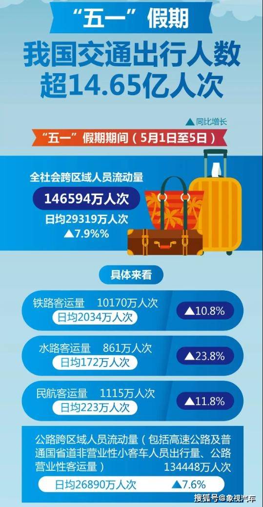 负债等于2.6个恒大！中国第一大企业，员工人数超200万