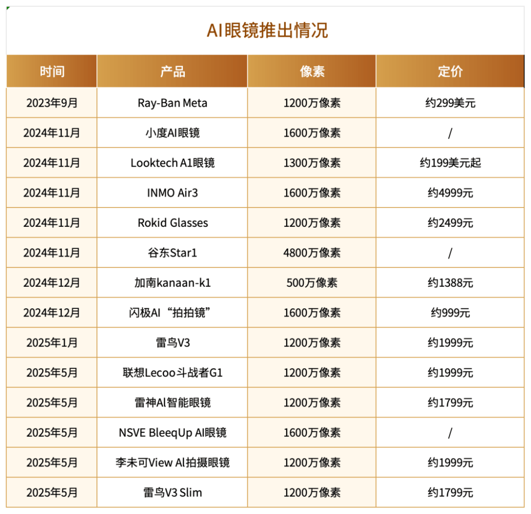下一个“芯片金矿”，玩家已就位