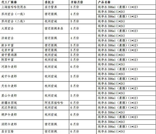 娃哈哈“代工门”事件4大追问，宗馥莉葫芦里卖的什么水？